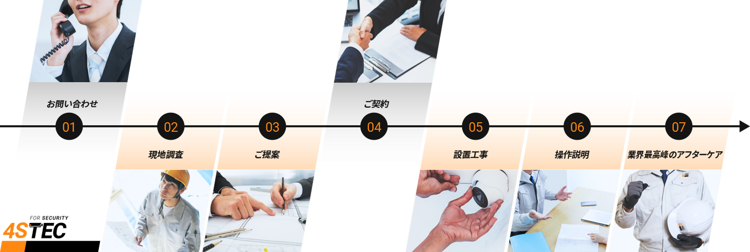 フォーエステックのワンストップソリューション