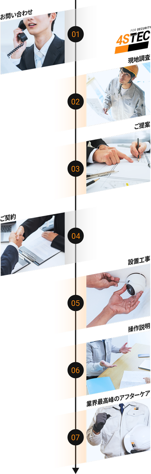 フォーエステックのワンストップソリューション