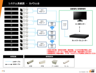 フォーエステックの提案書例
